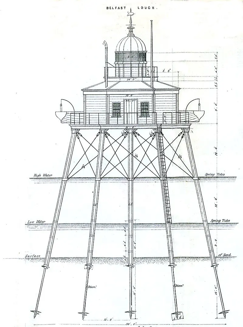 Alexander Mitchell, civil engineer and inventor, is born in Dublin