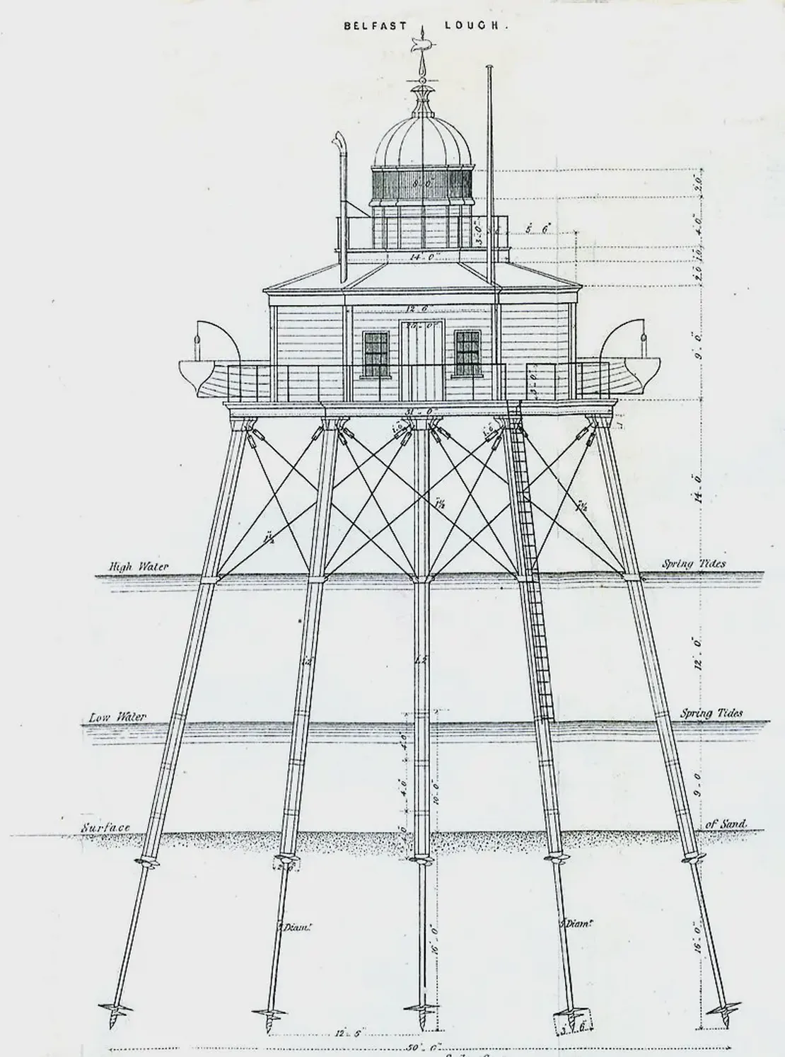 Alexander Mitchell, civil engineer and inventor, is born in Dublin